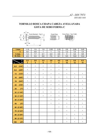 ____________________________________________A2 - DIN 7973
DIN ISO 1483
TORNILLO ROSCA CHAPA CABEZA AVELLANADA
GOTA DE SEBO FORMA C
t max. 1,15 1,5 1,9 2,05 2,25 2,6 2,95 3,45
n 0,6 0,8 1 1 1,2 1,2 1,6 1,6
k max. 1,3 1,7 2,1 2,3 2,5 3 3,4 3,8
dk max. 4,5 5,5 6,8 7,5 8,1 9,5 10,8 12,4
L
d 2,2 2,9 3,5 3,9 4,2 4,8 5,5 6,3
Nº 2 4 6 7 8 10 12 14
6,5 (1/4") * * * * *
9,5 (3/8") * * * * * *
13 (1/2") * * * * * * * *
16 (5/8") * * * * * * * *
19 (3/4") * * * * * * * *
22 (7/8") * * * * * * * *
25 (1") * * * * * * * *
32 (1 1/4") * * * * * * *
38 (1 1/2") * * * * * *
45 (1 3/4") * * * * *
50 (2") * * * * *
60 (2 3/8") * * * *
70 (2 3/4") * * * *
80 (3 3/8") * * *
90 (3 1/2") * * *
100 (4") * * *
- 108 -
 
