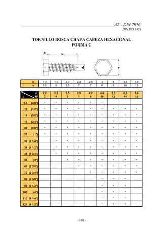 ____________________________________________A2 - DIN 7976
DIN ISO 1479
TORNILLO ROSCA CHAPA CABEZA HEXAGONAL
FORMA C
k 1,3 1,5 2,3 2,3 2,8 3 4 4,8 5,8
s 3,5 5 5,5 7 7 8 8 10 13
L
d 2,2 2,9 3,5 3,9 4,2 4,8 5,5 6,3 8,0
Nº 2 4 6 7 8 10 12 14 16
9,5 (3/8") * * * * * *
13 (1/2") * * * * * * * * *
16 (5/8") * * * * * * * * *
19 (3/4") * * * * * * * * *
22 (7/8") * * * * * * * * *
25 (1") * * * * * * * * *
32 (1 1/4") * * * * * * * *
38 (1 1/2") * * * * * * * *
45 (1 3/4") * * * * * * * *
50 (2") * * * * * * *
60 (2 3/8") * * * * * *
70 (2 3/4") * * * * *
80 (3 3/8") * * *
90 (3 1/2") * * *
100 (4") * * *
110 (4 1/4") * * *
120 (4 1/2") * * *
- 109 -
 