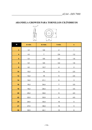 _________________________________________A2/A4 - DIN 7980
ARANDELA GROWER PARA TORNILLOS CILÍNDRICOS
M d1 min. d2 max. h min. s
3 3,1 5,6 2 1
4 4,1 7 2,4 1,2
5 5,1 8,8 3,2 1,6
6 6,1 9,9 3,2 1,6
8 8,1 12,7 4 2
10 10,2 16 5 2,5
12 12,2 18 5 2,5
14 14,2 21,1 6 3
16 16,2 24,4 7 3,5
18 18,2 26,4 7 3,5
20 20,2 30,6 9 4,5
22 22,5 32,9 9 4,5
24 24,5 35,9 10 5
27 27,5 38,9 10 5
30 30,5 44,1 12 6
- 110 -
 