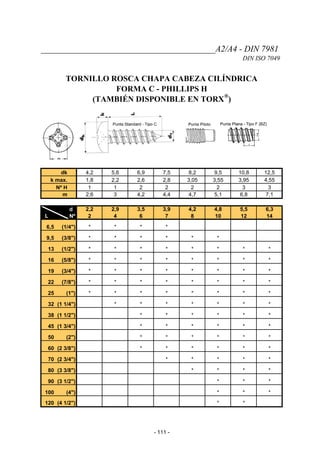 _________________________________________A2/A4 - DIN 7981
DIN ISO 7049
TORNILLO ROSCA CHAPA CABEZA CILÍNDRICA
FORMA C - PHILLIPS H
(TAMBIÉN DISPONIBLE EN TORX
®
)
dk 4,2 5,6 6,9 7,5 8,2 9,5 10,8 12,5
k max. 1,8 2,2 2,6 2,8 3,05 3,55 3,95 4,55
Nº H 1 1 2 2 2 2 3 3
m 2,6 3 4,2 4,4 4,7 5,1 6,8 7,1
L
d 2,2 2,9 3,5 3,9 4,2 4,8 5,5 6,3
Nº 2 4 6 7 8 10 12 14
6,5 (1/4") * * * *
9,5 (3/8") * * * * * *
13 (1/2") * * * * * * * *
16 (5/8") * * * * * * * *
19 (3/4") * * * * * * * *
22 (7/8") * * * * * * * *
25 (1") * * * * * * * *
32 (1 1/4") * * * * * * *
38 (1 1/2") * * * * * *
45 (1 3/4") * * * * * *
50 (2") * * * * * *
60 (2 3/8") * * * * * *
70 (2 3/4") * * * * *
80 (3 3/8") * * * *
90 (3 1/2") * * *
100 (4") * * *
120 (4 1/2") * *
- 111 -
 