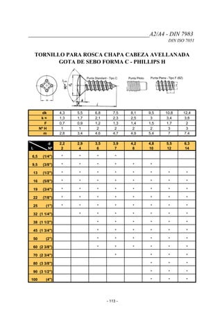 _________________________________________A2/A4 - DIN 7983
DIN ISO 7051
TORNILLO PARA ROSCA CHAPA CABEZA AVELLANADA
GOTA DE SEBO FORMA C - PHILLIPS H
dk 4,3 5,5 6,8 7,5 8,1 9,5 10,8 12,4
k ≈ 1,3 1,7 2,1 2,3 2,5 3 3,4 3,8
F 0,7 0,9 1,2 1,3 1,4 1,5 1,7 2
Nº H 1 1 2 2 2 2 3 3
m 2,8 3,4 4,6 4,7 4,9 5,4 7 7,4
L
d 2,2 2,9 3,5 3,9 4,2 4,8 5,5 6,3
Nº 2 4 6 7 8 10 12 14
6,5 (1/4") * * * *
9,5 (3/8") * * * * * *
13 (1/2") * * * * * * * *
16 (5/8") * * * * * * * *
19 (3/4") * * * * * * * *
22 (7/8") * * * * * * * *
25 (1") * * * * * * * *
32 (1 1/4") * * * * * * *
38 (1 1/2") * * * * * *
45 (1 3/4") * * * * * *
50 (2") * * * * * *
60 (2 3/8") * * * * * *
70 (2 3/4") * * * *
80 (3 3/8") * * *
90 (3 1/2") * * *
100 (4") * * *
- 113 -
 
