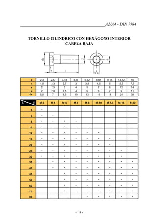 _________________________________________A2/A4 - DIN 7984
TORNILLO CILINDRICO CON HEXÁGONO INTERIOR
CABEZA BAJA
e 2,3 2,87 3,44 4,58 5,72 8,01 9,15 13,72 16
t 1,5 2,3 2,7 3 3,8 4,5 5 5,5 7,5
s 2 2,5 3 4 5 7 8 12 14
k 2 2,8 3,5 4 5 6 7 9 11
dk 5,5 7 8,5 10 13 16 18 24 30
L d M-3 M-4 M-5 M-6 M-8 M-10 M-12 M-16 M-20
5 *
6 * *
8 * * * *
10 * * * * *
12 * * * * * *
16 * * * * * * *
20 * * * * * * *
25 * * * * * * * *
30 * * * * * * * *
35 * * * * * * * *
40 * * * * * * * *
45 * * * * * * *
50 * * * * * * *
60 * * * * * * *
70 * * * * * * *
80 * * * * *
- 114 -
 