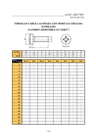 _________________________________________A2/A4 - DIN 7985
DIN EN ISO 7045
TORNILLO CABEZA ALOMADA CON MORTAJA CRUZADA
H-PHILLIPS
(TAMBIÉN DISPONIBLE EN TORX
®
)
dk max. 3,2 4 5 6 8 10 12 16
k 1,3 1,6 2 2,4 3,1 3,8 4,6 6
Nº H 1 1 1 1 2 2 3 4
L d M-1,6 M-2 M-2,5 M-3 M-4 M-5 M-6 M-8
4 * * *
5 * * * *
6 * * * * * *
8 * * * * * *
10 * * * * * * *
12 * * * * * * * *
14 * * * * * *
16 * * * * * * *
18 * * * * * *
20 * * * * * * *
22 * * * *
25 * * * * *
30 * * * * *
35 * * * * *
40 * * * * *
45 * * * * *
50 * * * * *
60 * * * *
70 * * *
80 * * *
- 115 -
 