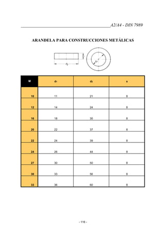 _________________________________________A2/A4 - DIN 7989
ARANDELA PARA CONSTRUCCIONES METÁLICAS
M d1 d2 s
10 11 21 8
12 14 24 8
16 18 30 8
20 22 37 8
22 24 39 8
24 26 44 8
27 30 50 8
30 33 56 8
33 36 60 8
- 116 -
 