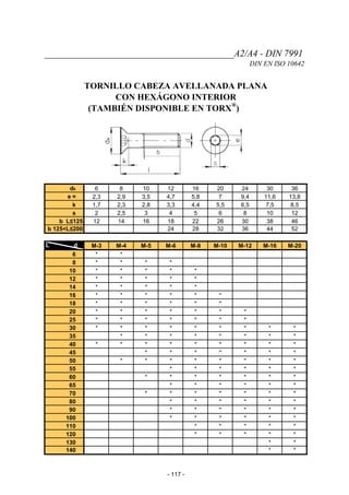 _________________________________________A2/A4 - DIN 7991
DIN EN ISO 10642
TORNILLO CABEZA AVELLANADA PLANA
CON HEXÁGONO INTERIOR
(TAMBIÉN DISPONIBLE EN TORX
®
)
dk 6 8 10 12 16 20 24 30 36
e ≈ 2,3 2,9 3,5 4,7 5,8 7 9,4 11,6 13,8
k 1,7 2,3 2,8 3,3 4,4 5,5 6,5 7,5 8,5
s 2 2,5 3 4 5 6 8 10 12
b L≤ 12125 14 16 18 22 26 30 38 46
b 125<L≤ 24200 28 32 36 44 52
L d M-3 M-4 M-5 M-6 M-8 M-10 M-12 M-16 M-20
6 * *
8 * * * *
10 * * * * *
12 * * * * *
14 * * * * *
16 * * * * * *
18 * * * * * *
20 * * * * * * *
25 * * * * * * *
30 * * * * * * * * *
35 * * * * * * * *
40 * * * * * * * * *
45 * * * * * * *
50 * * * * * * * *
55 * * * * * *
60 * * * * * * *
65 * * * * * *
70 * * * * * * *
80 * * * * * *
90 * * * * * *
100 * * * * * *
110 * * * * *
120 * * * * *
130 * *
140 * *
- 117 -
 