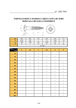 ____________________________________________A2 - DIN 7995
TORNILLO ROSCA MADERA CABEZA GOTA DE SEBO
MORTAJA CRUZADA Z-POZIDRIVE
dk 5,6 6,5 7,5 8,3 9,2 11
F 0,75 0,9 1 1,1 1,25 1,5
k 1,65 1,93 2,2 2,35 2,5 3
rf 6 7 8 9 10 12
b ≥ 0,6 L
L d 3 3,5 4 4,5 5 6
12 * * *
16 * * * * *
20 * * * * *
25 * * * * * *
30 * * * * * *
35 * * * * * *
40 * * * *
45 * * * *
50 * * * *
60 * * *
65 * *
70 * *
80 * *
90 * *
100 * *
- 118 -
 