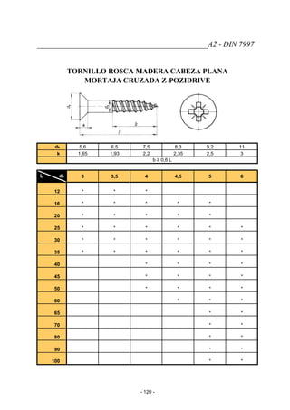 ____________________________________________A2 - DIN 7997
TORNILLO ROSCA MADERA CABEZA PLANA
MORTAJA CRUZADA Z-POZIDRIVE
dk 5,6 6,5 7,5 8,3 9,2 11
k 1,65 1,93 2,2 2,35 2,5 3
b ≥ 0,6 L
L ds 3 3,5 4 4,5 5 6
12 * * *
16 * * * * *
20 * * * * *
25 * * * * * *
30 * * * * * *
35 * * * * * *
40 * * * *
45 * * * *
50 * * * *
60 * * *
65 * *
70 * *
80 * *
90 * *
100 * *
- 120 -
 