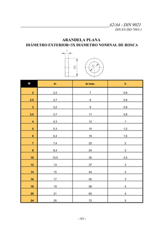 _________________________________________A2/A4 - DIN 9021
DIN EN ISO 7093-1
ARANDELA PLANA
DIÁMETRO EXTERIOR=3X DIÁMETRO NOMINAL DE ROSCA
M d1 d2 max. h
2 2,2 7 0,8
2,5 2,7 8 0,8
3 3,2 9 0,8
3,5 3,7 11 0,8
4 4,3 12 1
5 5,3 15 1,2
6 6,4 18 1,6
7 7,4 22 2
8 8,4 24 2
10 10,5 30 2,5
12 13 37 3
14 15 44 3
16 17 50 3
18 19 56 4
20 21 60 4
24 25 72 5
- 121 -
 
