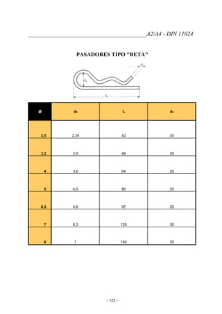 ________________________________________A2/A4 - DIN 11024
PASADORES TIPO "BETA"
ø d3 L d4
2,5 2,25 42 20
3,2 2,8 48 20
4 3,6 64 20
5 4,5 80 25
6,3 5,6 97 25
7 6,3 125 30
8 7 150 30
- 122 -
 