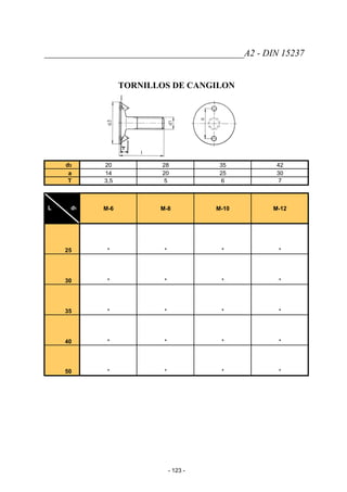 ___________________________________________A2 - DIN 15237
TORNILLOS DE CANGILON
d3 20 28 35 42
a 14 20 25 30
T 3,5 5 6 7
L d1 M-6 M-8 M-10 M-12
25 * * * *
30 * * * *
35 * * * *
40 * * * *
50 * * * *
- 123 -
 