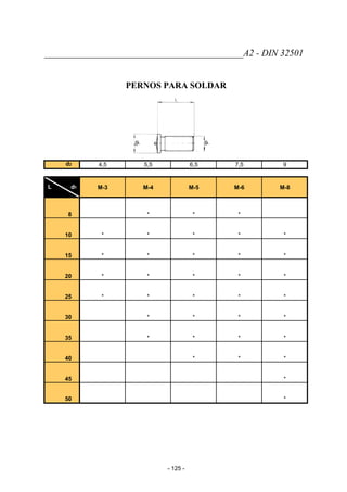 ___________________________________________A2 - DIN 32501
PERNOS PARA SOLDAR
d2 4,5 5,5 6,5 7,5 9
L d1 M-3 M-4 M-5 M-6 M-8
8 * * *
10 * * * * *
15 * * * * *
20 * * * * *
25 * * * * *
30 * * * *
35 * * * *
40 * * *
45 *
50 *
- 125 -
 