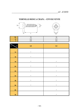 ____________________________________________A2 - II 8050
TORNILLO ROSCA CHAPA - ENVOLVENTE
Dk 10 10
m 2,3 2,3
e 4,6 4,6
L d 4,8 5,5
13 *
16 *
19 * *
22 * *
25 * *
32 * *
38 * *
50 * *
60 *
70 *
- 126 -
 