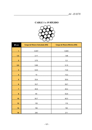 ____________________________________________A4 - II 8378
CABLE 1 x 19 RÍGIDO
ø mm Carga de Rotura Calculada (KN) Carga de Rotura Mínima (KN)
1 0,937 0,825
1,5 2,11 1,86
2 3,75 3,3
2,5 5,86 5,15
3 8,43 7,42
4 15 13,2
5 23,4 20,6
6 33,7 29,7
7 45,9 40,4
8 60 52,8
10 93,7 82,5
12 135 119
14 184 162
16 240 211
- 127 -
 