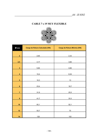 ____________________________________________A4 - II 8382
CABLE 7 x 19 MUY FLEXIBLE
ø mm Carga de Rotura Calculada (KN) Carga de Rotura Mínima (KN)
2 2,65 2,33
2,5 4,17 3,66
3 5,84 4,66
4 10,4 8,34
5 16,3 13
6 23,4 18,7
7 31,9 25,5
8 41,7 33,3
10 65,1 52,1
12 93,7 75
14 128 102
- 129 -
 