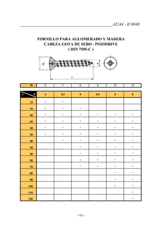 ____________________________________________A2/A4 - II 9049
TORNILLO PARA AGLOMERADO Y MADERA
CABEZA GOTA DE SEBO - POZIDRIVE
( DIN 7505-C )
dk 6 7 8 9 10 12
L d 3 3,5 4 4,5 5 6
12 * *
16 * * *
20 * * * * * *
25 * * * * * *
30 * * * * * *
35 * * * * * *
40 * * * * *
45 * * * *
50 * * * *
60 * * * *
70 * * * *
80 * *
90 * *
100 * *
110 *
120 *
- 131 -
 