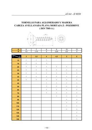 ____________________________________________A2/A4 - II 9050
TORNILLO PARA AGLOMERADO Y MADERA
CABEZA AVELLANADA PLANA MORTAJA Z - POZIDRIVE
( DIN 7505-A )
D 6 7 8 9 10 12
K 1,5 1,75 2 2,25 2,5 3
L d 3 3,5 4 4,5 5 6
12 * * *
16 * * *
20 * * * * *
25 * * * * * *
30 * * * * * *
35 * * * * * *
40 * * * * * *
45 * * * *
50 * * * *
60 * * * *
70 * * * *
80 * * *
90 * *
100 * *
110 * *
120 * *
130 *
140 *
150 *
- 132 -
 