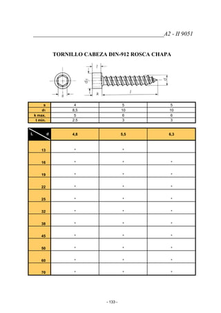 ____________________________________________A2 - II 9051
TORNILLO CABEZA DIN-912 ROSCA CHAPA
s 4 5 5
d1 8,5 10 10
k max. 5 6 6
t min. 2,5 3 3
L d 4,8 5,5 6,3
13 * *
16 * * *
19 * * *
22 * * *
25 * * *
32 * * *
38 * * *
45 * * *
50 * * *
60 * * *
70 * * *
- 133 -
 