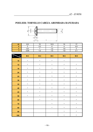 ____________________________________________A2 - II 9056
POELIER: TORNILLO CABEZA ABOMBADA RANURADA
d2 6,9 10 12,5 14 17
k 2 2,2 4 4 4,5
n 0,8 1 1,2 1,6 2
t 0,95 1,2 1,5 1,8 2,1
L d M-3 M-4 M-5 M-6 M-8
10 * * * *
12 * * * * *
16 * * * * *
20 * * * * *
25 * * * * *
30 * * * * *
35 * * * * *
40 * * * * *
45 * * * * *
50 * * * * *
60 * * * *
70 * * *
80 * * *
90 * *
100 * *
- 135 -
 