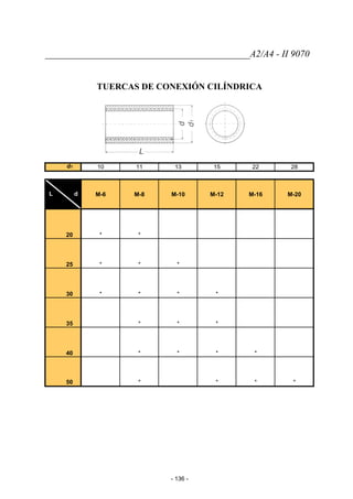 ____________________________________________A2/A4 - II 9070
TUERCAS DE CONEXIÓN CILÍNDRICA
d1 10 11 13 15 22 28
L d M-6 M-8 M-10 M-12 M-16 M-20
20 * *
25 * * *
30 * * * *
35 * * *
40 * * * *
50 * * * *
- 136 -
 