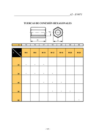 ____________________________________________A2 - II 9071
TUERCAS DE CONEXIÓN HEXAGONALES
s 10 13 17 19 24 30 36
L d M-6 M-8 M-10 M-12 M-16 M-20 M-24
25 * * *
30 * * * *
40 * * *
50 * * *
60 *
- 137 -
 