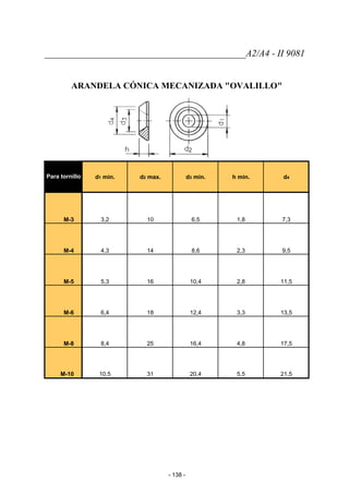 ___________________________________________A2/A4 - II 9081
ARANDELA CÓNICA MECANIZADA "OVALILLO"
Para tornillo d1 min. d2 max. d3 min. h min. d4
M-3 3,2 10 6,5 1,8 7,3
M-4 4,3 14 8,6 2,3 9,5
M-5 5,3 16 10,4 2,8 11,5
M-6 6,4 18 12,4 3,3 13,5
M-8 8,4 25 16,4 4,8 17,5
M-10 10,5 31 20,4 5,5 21,5
- 138 -
 