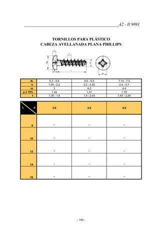 ____________________________________________A2 - II 9091
TORNILLOS PARA PLÁSTICO
CABEZA AVELLANADA PLANA PHILLIPS
dk 5,3 - 5,6 6,0 - 6,5 7,14 - 7,5
k 1,95 - 2,2 2,2 - 2,55 2,4 - 2,7
m 3 4,2 4,4
p ± 10% 1,34 1,57 1,79
t 1,35 - 1,8 1,4 - 2,03 1,63 - 2,26
L d 3,0 3,5 4,0
8 * * *
10 * * *
12 * * *
14 * * *
16 * * *
- 140 -
 