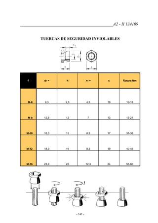 ≈
____________________________________________A2 - II 134109
TUERCAS DE SEGURIDAD INVIOLABLES
d d1 ≈ h h1 s Rotura Nm
M-6 9,3 9,5 4,3 10 10-18
M-8 12,5 12 7 13 13-21
M-10 16,3 15 8,3 17 31-38
M-12 18,3 16 8,3 19 40-45
M-16 23,3 22 12,3 24 55-60
- 141 -
 