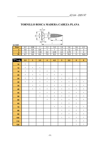 _______________________________________A2/A4 - DIN 97
TORNILLO ROSCA MADERA CABEZA PLANA
b ≥ 0,6l
tmax. 0,7 0,85 1 1,1 1,2 1,3 1,4 1,6 2,1
n 0,6 0,8 0,8 1 1 1,2 1,2 1,6 2
k 1,5 1,65 1,93 2,2 2,35 2,5 2,75 3 4
dk 4,7 5,6 6,5 7,5 8,3 9,2 10,2 11 14,5
L ds 2,5 3 3,5 4 4,5 5 5,5 6 8
10 *
12 * * *
16 * * * * *
20 * * * * * *
25 * * * * * * * *
30 * * * * * * * * *
35 * * * * * * * *
40 * * * * * * * *
45 * * * * * * *
50 * * * * * * *
60 * * * * * *
65 * * *
70 * * * * *
80 * * * *
90 * * * *
100 * * * *
110 * *
120 * *
- 9 -
 