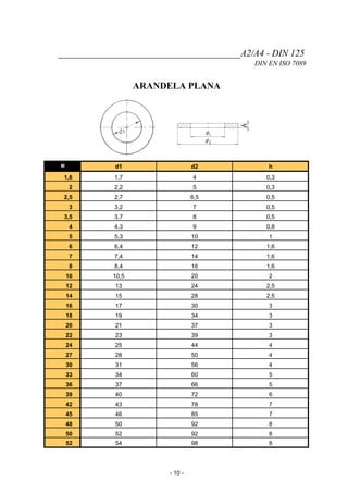 _______________________________________A2/A4 - DIN 125
DIN EN ISO 7089
ARANDELA PLANA
M d1 d2 h
1,6 1,7 4 0,3
2 2,2 5 0,3
2,5 2,7 6,5 0,5
3 3,2 7 0,5
3,5 3,7 8 0,5
4 4,3 9 0,8
5 5,3 10 1
6 6,4 12 1,6
7 7,4 14 1,6
8 8,4 16 1,6
10 10,5 20 2
12 13 24 2,5
14 15 28 2,5
16 17 30 3
18 19 34 3
20 21 37 3
22 23 39 3
24 25 44 4
27 28 50 4
30 31 56 4
33 34 60 5
36 37 66 5
39 40 72 6
42 43 78 7
45 46 85 7
48 50 92 8
50 52 92 8
52 54 98 8
- 10 -
 
