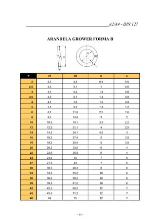 _______________________________________A2/A4 - DIN 127
ARANDELA GROWER FORMA B
M d1 d2 b s
2 2,1 4,4 0,9 0,5
2,5 2,6 5,1 1 0,6
3 3,1 6,2 1,3 0,8
3,5 3,6 6,7 1,3 0,8
4 4,1 7,6 1,5 0,9
5 5,1 9,2 1,8 1,2
6 6,1 11,8 2,5 1,6
8 8,1 14,8 3 2
10 10,2 18,1 3,5 2,2
12 12,2 21,1 4 2,5
14 14,2 24,1 4,5 3
16 16,2 27,4 5 3,5
18 18,2 29,4 5 3,5
20 20,2 33,6 6 4
22 22,5 35,9 6 4
24 24,5 40 7 5
27 27,5 43 7 5
30 30,5 48,2 8 6
33 33,5 55,2 10 6
36 36,5 58,2 10 6
39 39,5 61,2 10 6
42 42,5 68,2 12 7
45 45,5 71,2 12 7
48 49 75 12 7
- 11 -
 