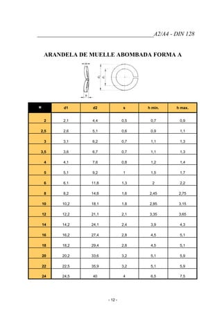 _______________________________________A2/A4 - DIN 128
ARANDELA DE MUELLE ABOMBADA FORMA A
M d1 d2 s h min. h max.
2 2,1 4,4 0,5 0,7 0,9
2,5 2,6 5,1 0,6 0,9 1,1
3 3,1 6,2 0,7 1,1 1,3
3,5 3,6 6,7 0,7 1,1 1,3
4 4,1 7,6 0,8 1,2 1,4
5 5,1 9,2 1 1,5 1,7
6 6,1 11,8 1,3 2 2,2
8 8,2 14,8 1,6 2,45 2,75
10 10,2 18,1 1,8 2,85 3,15
12 12,2 21,1 2,1 3,35 3,65
14 14,2 24,1 2,4 3,9 4,3
16 16,2 27,4 2,8 4,5 5,1
18 18,2 29,4 2,8 4,5 5,1
20 20,2 33,6 3,2 5,1 5,9
22 22,5 35,9 3,2 5,1 5,9
24 24,5 40 4 6,5 7,5
- 12 -
 