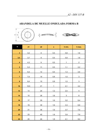 _______________________________________A2 - DIN 137-B
ARANDELA DE MUELLE ONDULADA FORMA B
M d1 d2 s h min. h max.
3 3,2 8 0,5 0,8 1,6
3,5 3,7 8 0,5 0,9 1,8
4 4,3 9 0,5 1 2
5 5,3 11 0,5 1,1 2,2
6 6,4 12 0,5 1,3 2,6
7 7,4 14 0,8 1,5 3
8 8,4 15 0,8 1,5 3
10 10,5 21 1 2,1 4,2
12 13 24 1,2 2,5 5
14 15 28 1,6 3 6
16 17 30 1,6 3,2 6,4
18 19 34 1,6 3,3 6,6
20 21 36 1,6 3,7 7,4
22 23 40 1,8 3,9 7,8
24 25 44 1,8 4,1 8,2
- 14 -
 