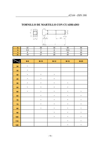 _______________________________________A2/A4 - DIN 186
TORNILLO DE MARTILLO CON CUADRADO
b 22 26 30 38 46
k 5,5 7 8 10,5 13
n 8 10 12 16 20
m 18 21 26 30 36
L d M-8 M-10 M-12 M-16 M-20
30 *
35 *
40 * * *
45 * * *
50 * * * *
55 * * * *
60 * * * * *
65 * * * *
70 * * * *
75 * * * *
80 * * * *
90 * * *
100 * * *
110 * *
120 * *
- 15 -
 
