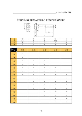 _______________________________________A2/A4 - DIN 188
TORNILLO DE MARTILLO CON PRISIONERO
b 22 26 30 38 46
k 5,5 7 8 10,5 13
n 8 10 12 16 20
m 18 21 26 30 36
L d M-8 M-10 M-12 M-16 M-20
30 *
35 *
40 * * *
45 * * *
50 * * * *
55 * * * *
60 * * * * *
65 * * * *
70 * * * *
75 * * * *
80 * * * *
90 * * *
100 * * *
110 * *
120 * *
- 16 -
 