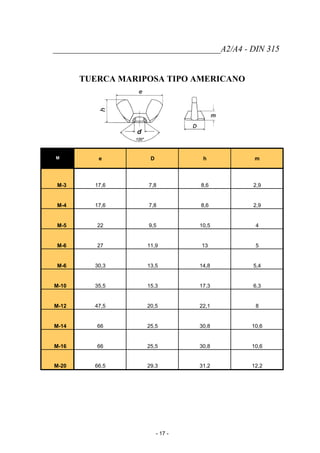 _______________________________________A2/A4 - DIN 315
TUERCA MARIPOSA TIPO AMERICANO
M e D h m
M-3 17,6 7,8 8,6 2,9
M-4 17,6 7,8 8,6 2,9
M-5 22 9,5 10,5 4
M-6 27 11,9 13 5
M-6 30,3 13,5 14,8 5,4
M-10 35,5 15,3 17,3 6,3
M-12 47,5 20,5 22,1 8
M-14 66 25,5 30,8 10,6
M-16 66 25,5 30,8 10,6
M-20 66,5 29,3 31,2 12,2
- 17 -
 
