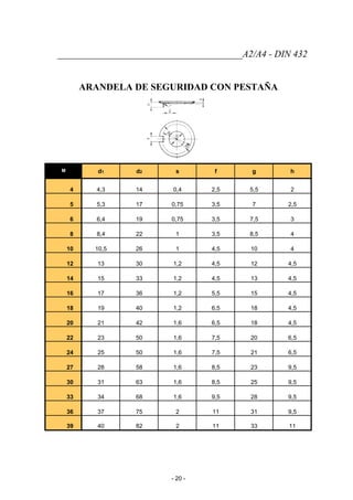 _______________________________________A2/A4 - DIN 432
ARANDELA DE SEGURIDAD CON PESTAÑA
M d1 d2 s f g h
4 4,3 14 0,4 2,5 5,5 2
5 5,3 17 0,75 3,5 7 2,5
6 6,4 19 0,75 3,5 7,5 3
8 8,4 22 1 3,5 8,5 4
10 10,5 26 1 4,5 10 4
12 13 30 1,2 4,5 12 4,5
14 15 33 1,2 4,5 13 4,5
16 17 36 1,2 5,5 15 4,5
18 19 40 1,2 6,5 18 4,5
20 21 42 1,6 6,5 18 4,5
22 23 50 1,6 7,5 20 6,5
24 25 50 1,6 7,5 21 6,5
27 28 58 1,6 8,5 23 9,5
30 31 63 1,6 8,5 25 9,5
33 34 68 1,6 9,5 28 9,5
36 37 75 2 11 31 9,5
39 40 82 2 11 33 11
- 20 -
 