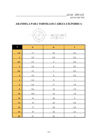 _______________________________________A2/A4 - DIN 433
DIN EN ISO 7092
ARANDELA PARA TORNILLOS CABEZA CILÍNDRICA
M d1 d2 h
1,6 1,7 3,5 0,3
2 2,2 4,5 0,3
2,5 2,7 5 0,5
3 3,2 6 0,5
3,5 3,7 7 0,5
4 4,3 8 0,5
5 5,3 9 1
6 6,4 11 1,6
8 8,4 15 1,6
10 10,5 18 1,6
12 13 20 2
14 15 24 2,5
16 17 28 2,5
18 19 30 2,5
20 21 34 3
- 21 -
 