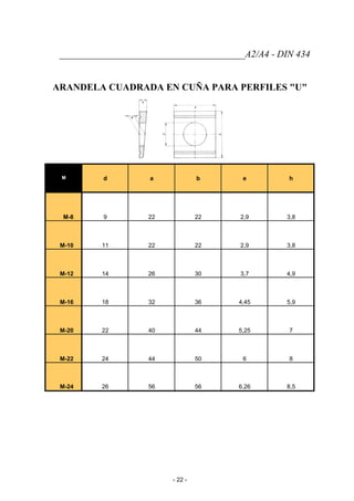 _______________________________________A2/A4 - DIN 434
ARANDELA CUADRADA EN CUÑA PARA PERFILES "U"
M d a b e h
M-8 9 22 22 2,9 3,8
M-10 11 22 22 2,9 3,8
M-12 14 26 30 3,7 4,9
M-16 18 32 36 4,45 5,9
M-20 22 40 44 5,25 7
M-22 24 44 50 6 8
M-24 26 56 56 6,26 8,5
- 22 -
 