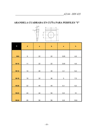 _______________________________________A2/A4 - DIN 435
ARANDELA CUADRADA EN CUÑA PARA PERFILES "I"
M d a b e h
M-8 9 22 22 3,05 4,6
M-10 11 22 22 3,05 4,6
M-12 14 26 30 4,1 6,2
M-16 18 32 36 5 7,5
M-20 22 40 44 6,1 9,2
M-22 24 44 50 6,5 10
M-24 26 56 56 6,9 10,8
- 23 -
 