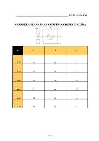 _______________________________________A2/A4 - DIN 436
ARANDELA PLANA PARA CONSTRUCCIONES MADERA
M d a h
M-10 11 30 3
M-12 14 40 4
M-16 18 50 5
M-20 22 60 5
M-22 24 70 6
M-24 26 80 6
- 24 -
 