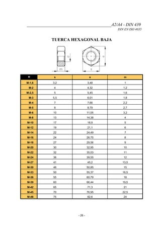 _______________________________________A2/A4 - DIN 439
DIN EN ISO 4035
TUERCA HEXAGONAL BAJA
M s e m
M-1,6 3,2 3,48 1
M-2 4 4,32 1,2
M-2,5 5 5,45 1,6
M-3 5,5 6,01 1,8
M-4 7 7,66 2,2
M-5 8 8,79 2,7
M-6 10 11,05 3,2
M-8 13 14,38 4
M-10 17 18,9 5
M-12 19 21,1 6
M-14 22 24,49 7
M-16 24 26,75 8
M-18 27 29,56 9
M-20 30 32,95 10
M-22 32 35,03 11
M-24 36 39,55 12
M-27 41 45,2 13,5
M-30 46 50,85 15
M-33 50 55,37 16,5
M-36 55 60,79 18
M-39 60 66,44 19,5
M-42 65 71,3 21
M-45 70 76,95 22,5
M-48 75 82,6 24
- 26 -
 