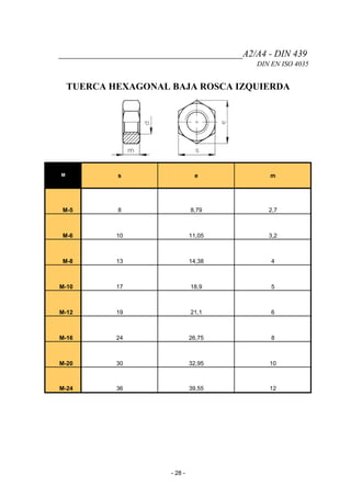_______________________________________A2/A4 - DIN 439
DIN EN ISO 4035
TUERCA HEXAGONAL BAJA ROSCA IZQUIERDA
M s e m
M-5 8 8,79 2,7
M-6 10 11,05 3,2
M-8 13 14,38 4
M-10 17 18,9 5
M-12 19 21,1 6
M-16 24 26,75 8
M-20 30 32,95 10
M-24 36 39,55 12
- 28 -
 