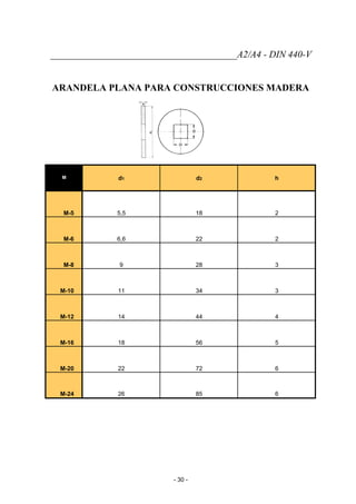 _______________________________________A2/A4 - DIN 440-V
ARANDELA PLANA PARA CONSTRUCCIONES MADERA
M d1 d2 h
M-5 5,5 18 2
M-6 6,6 22 2
M-8 9 28 3
M-10 11 34 3
M-12 14 44 4
M-16 18 56 5
M-20 22 72 6
M-24 26 85 6
- 30 -
 