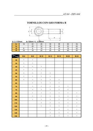 _______________________________________A2/A4 - DIN 444
TORNILLOS CON OJO FORMA B
b1 L ≤ 125mm b2 125mm < L ≤ 200mm
b1 18 22 26 30 38 46 54
b2 28 32 36 44 52 60
d2 6 8 10 12 16 18 22
d3 14 18 20 25 32 40 45
L d M-6 M-8 M-10 M-12 M-16 M-20 M-24
30 * *
35 * *
40 * * *
45 * * *
50 * * * *
55 * * * *
60 * * * * *
65 * * * *
70 * * * * *
75 * * * * *
80 * * * * * *
90 * * * * * *
100 * * * * * *
110 * * * * *
120 * * * * *
130 * * * *
140 * * * *
150 * * * *
- 31 -
 