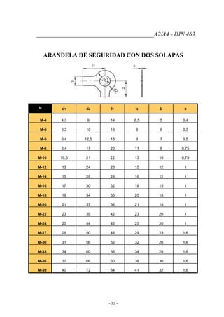 _______________________________________A2/A4 - DIN 463
ARANDELA DE SEGURIDAD CON DOS SOLAPAS
M d1 d2 I1 I2 b s
M-4 4,3 9 14 6,5 5 0,4
M-5 5,3 10 16 8 6 0,5
M-6 6,4 12,5 18 9 7 0,5
M-8 8,4 17 20 11 8 0,75
M-10 10,5 21 22 13 10 0,75
M-12 13 24 28 15 12 1
M-14 15 28 28 16 12 1
M-16 17 30 32 18 15 1
M-18 19 34 36 20 18 1
M-20 21 37 36 21 18 1
M-22 23 39 42 23 20 1
M-24 25 44 42 25 20 1
M-27 28 50 48 29 23 1,6
M-30 31 56 52 32 26 1,6
M-33 34 60 56 34 28 1,6
M-36 37 66 60 38 30 1,6
M-39 40 72 64 41 32 1,6
- 32 -
 