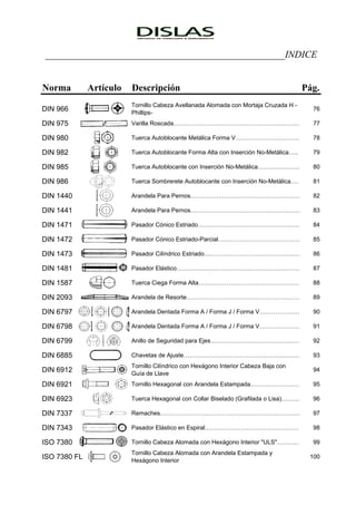 …
…
…
…
…
…
…
…
…
…
…
…
…
__________________________________________________INDICE
Norma Artículo Descripción Pág.
DIN 966
Tornillo Cabeza Avellanada Alomada con Mortaja Cruzada H -
Phillips-
76
DIN 975 Varilla Roscada……………………………………………………… 77
DIN 980 Tuerca Autoblocante Metálica Forma V………………………… 78
DIN 982 Tuerca Autoblocante Forma Alta con Inserción No-Metálica….. 79
DIN 985 Tuerca Autoblocante con Inserción No-Metálica………………… 80
DIN 986 Tuerca Sombrerete Autoblocante con Inserción No-Metálica… 81
DIN 1440 Arandela Para Pernos………………………………………………. 82
DIN 1441 Arandela Para Pernos………………………………………………. 83
DIN 1471 Pasador Cónico Estriado…………………………………………… 84
DIN 1472 Pasador Cónico Estriado-Parcial………………………………… 85
DIN 1473 Pasador Cilíndrico Estriado……………………………………… 86
DIN 1481 Pasador Elástico………..…………………………………………… 87
DIN 1587 Tuerca Ciega Forma Alta………………………………………… 88
DIN 2093 Arandela de Resorte……………………………………………… 89
DIN 6797 Arandela Dentada Forma A / Forma J / Forma V……………… 90
DIN 6798 Arandela Dentada Forma A / Forma J / Forma V……………… 91
DIN 6799 Anillo de Seguridad para Ejes…………………………………… 92
DIN 6885 Chavetas de Ajuste………………………………………………… 93
DIN 6912
Tornillo Cilíndrico con Hexágono Interior Cabeza Baja con
Guía de Llave
94
DIN 6921 Tornillo Hexagonal con Arandela Estampada……………………… 95
DIN 6923 Tuerca Hexagonal con Collar Biselado (Grafilada o Lisa)……… 96
DIN 7337 Remaches…………………………………………………………… 97
DIN 7343 Pasador Elástico en Espiral……………………………………… 98
ISO 7380 Tornillo Cabeza Alomada con Hexágono Interior "ULS"……… 99
ISO 7380 FL
Tornillo Cabeza Alomada con Arandela Estampada y
Hexágono Interior
100
 