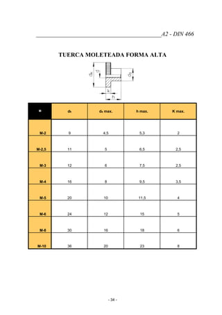 __________________________________________A2 - DIN 466
TUERCA MOLETEADA FORMA ALTA
M dk ds max. h max. K max.
M-2 9 4,5 5,3 2
M-2,5 11 5 6,5 2,5
M-3 12 6 7,5 2,5
M-4 16 8 9,5 3,5
M-5 20 10 11,5 4
M-6 24 12 15 5
M-8 30 16 18 6
M-10 36 20 23 8
- 34 -
 