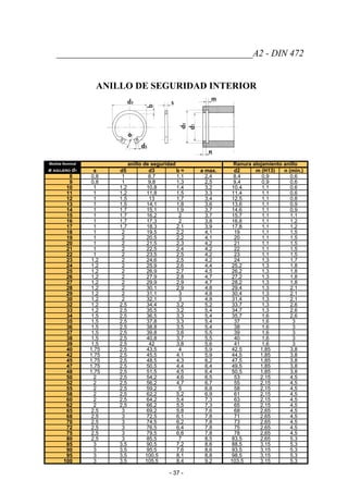 ≈
1
6
__________________________________________A2 - DIN 472
ANILLO DE SEGURIDAD INTERIOR
Medida Nominal anillo de seguridad Ranura alojamiento anillo
ø AGUJERO 1 sd d5 d3 b a max. d2 m (H13) n (min.)
8 0,8 1 8,7 1,1 2,4 8,4 0,9 0,6
9 0,8 1 9,8 1,3 2,5 9,4 0,9 0,6
10 1 1,2 10,8 1,4 3,2 10,4 1,1 0,6
11 1 1,2 11,8 1,5 3,3 11,4 1,1 0,6
12 1 1,5 13 1,7 3,4 12,5 1,1 0,8
13 1 1,5 14,1 1,8 3,6 13,6 1,1 0,9
14 1 1,7 15,1 1,9 3,7 14,6 1,1 0,9
15 1 1,7 16,2 2 3,7 15,7 1,1 1,
16 1 1,7 17,3 2 3,8 16,8 1,1 1,2
17 1 1,7 18,3 2,1 3,9 17,8 1,1 1,2
18 1 2 19,5 2,2 4,1 19 1,1 1,5
19 1 2 20,5 2,2 4,1 20 1,1 1,5
20 1 2 21,5 2,3 4,2 21 1,1 1,5
21 1 2 22,5 2,4 4,2 22 1,1 1,5
22 1 2 23,5 2,5 4,2 23 1,1 1,5
23 1,2 2 24,6 2,5 4,2 24 1,3 1,7
24 1,2 2 25,9 2,6 4,4 25,2 1,3 1,8
25 1,2 2 26,9 2,7 4,5 26,2 1,3 1,8
26 1,2 2 27,9 2,8 4,7 27,2 1,3 1,8
27 1,2 2 29,9 2,9 4,7 28,2 1,3 1,8
28 1,2 2 30,1 2,9 4,8 29,4 1,3 2,1
29 1,2 2 31,1 3 4,8 30,4 1,3 2,1
30 1,2 2 32,1 3 4,8 31,4 1,3 2,1
32 1,2 2,5 34,4 3,2 5,2 33,7 1,3 2,6
33 1,2 2,5 35,5 3,2 5,4 34,7 1,3 2,6
34 1,5 2,5 36,5 3,3 5,4 35,7 1,6 2,
35 1,5 2,5 37,8 3,3 5,4 37 1,6 3
36 1,5 2,5 38,8 3,5 5,4 38 1,6 3
37 1,5 2,5 39,8 3,6 5,5 39 1,6 3
38 1,5 2,5 40,8 3,7 5,5 40 1,6 3
39 1,5 2,5 42 3,8 5,6 41 1,6 3
40 1,75 2,5 43,5 4 5,9 42,5 1,85 3,8
42 1,75 2,5 45,5 4,1 5,9 44,5 1,85 3,8
45 1,75 2,5 48,5 4,3 6,2 47,5 1,85 3,8
47 1,75 2,5 50,5 4,4 6,4 49,5 1,85 3,8
48 1,75 2,5 51,5 4,5 6,4 50,5 1,85 3,8
50 2 2,5 54,2 4,6 6,5 53 2,15 4,5
52 2 2,5 56,2 4,7 6,7 55 2,15 4,5
55 2 2,5 59,2 5 6,8 58 2,15 4,5
58 2 2,5 62,2 5,2 6,9 61 2,15 4,5
60 2 2,5 64,2 5,4 7,3 63 2,15 4,5
62 2 2,5 66,2 5,5 7,3 65 2,15 4,5
65 2,5 3 69,2 5,8 7,6 68 2,65 4,5
68 2,5 3 72,5 6,1 7,8 71 2,65 4,5
70 2,5 3 74,5 6,2 7,8 73 2,65 4,5
72 2,5 3 76,5 6,4 7,8 75 2,65 4,5
75 2,5 3 79,5 6,6 7,8 78 2,65 4,5
80 2,5 3 85,5 7 8,5 83,5 2,65 5,3
85 3 3,5 90,5 7,2 8,6 88,5 3,15 5,3
90 3 3,5 95,5 7,6 8,6 93,5 3,15 5,3
95 3 3,5 100,5 8,1 8,8 98,5 3,15 5,3
100 3 3,5 105,5 8,4 9,2 103,5 3,15 5,3
- 37 -
 