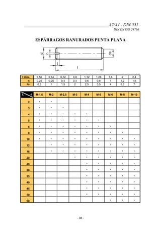 _______________________________________A2/A4 - DIN 551
DIN EN ISO 24766
ESPÁRRAGOS RANURADOS PUNTA PLANA
t min. 0,56 0,64 0,72 0,8 1,12 1,28 1,6 2 2,4
n 0,25 0,25 0,4 0,4 0,6 0,8 1 1,2 1,6
dp 0,8 1 1,5 2 2,5 3,5 4 5,5 7
L d M-1,6 M-2 M-2,5 M-3 M-4 M-5 M-6 M-8 M-10
2 * *
3 * * *
4 * * * * *
5 * * * * * *
6 * * * * * * *
8 * * * * * * * *
10 * * * * * * * * *
12 * * * * * * * *
16 * * * * * * * *
20 * * * * * *
25 * * * * *
30 * * * * *
35 * * * * *
40 * * * * *
45 * * * * *
50 * * * * *
60 * * *
- 38 -
 
