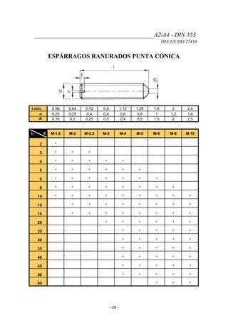 _______________________________________A2/A4 - DIN 553
DIN EN ISO 27434
ESPÁRRAGOS RANURADOS PUNTA CÓNICA
t min. 0,56 0,64 0,72 0,8 1,12 1,28 1,6 2 2,4
n 0,25 0,25 0,4 0,4 0,6 0,8 1 1,2 1,6
dt 0,16 0,2 0,25 0,3 0,4 0,5 1,5 2 2,5
L d M-1,6 M-2 M-2,5 M-3 M-4 M-5 M-6 M-8 M-10
2 *
3 * * *
4 * * * * *
5 * * * * * *
6 * * * * * * *
8 * * * * * * * *
10 * * * * * * * * *
12 * * * * * * * *
16 * * * * * * * *
20 * * * * * *
25 * * * * *
30 * * * * *
35 * * * * *
40 * * * * *
45 * * * * *
50 * * * * *
60 * * *
- 39 -
 